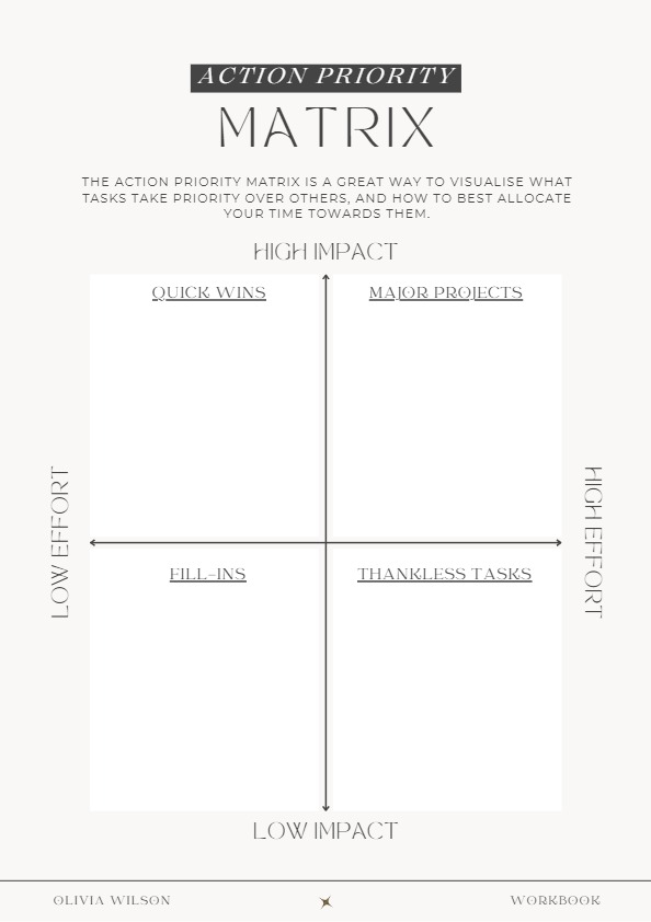 Self-care Workbook - strona 7